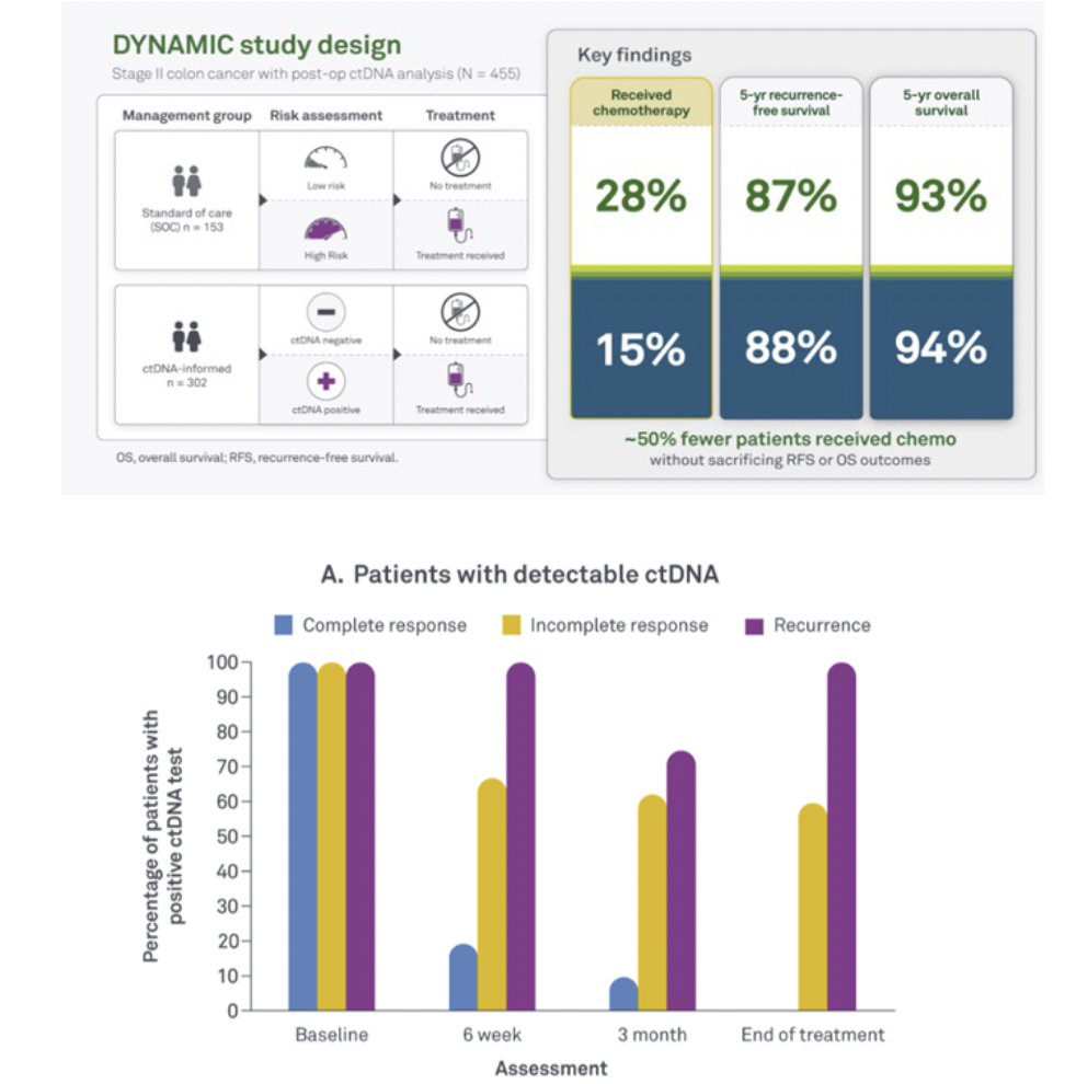 Sample Processing Workflow